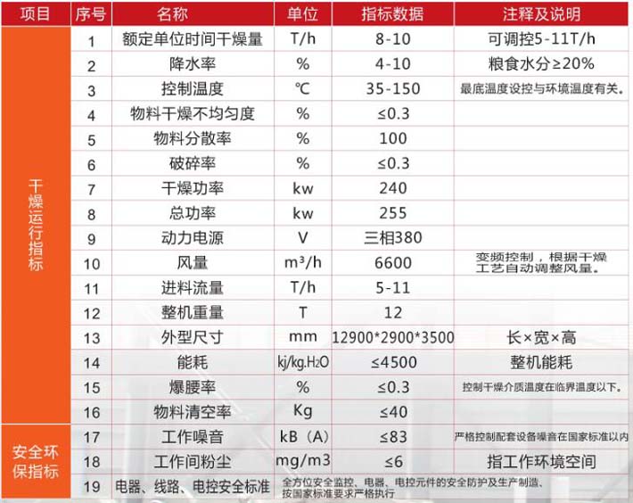 旋流式糧食烘干機(jī)及成套設(shè)備